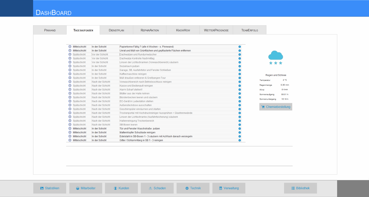 WashControl: Tagesaufgaben im Dashboard
